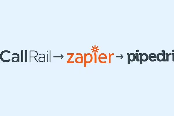 Infographic showing CallRail to Pipedrive integration using Zapier