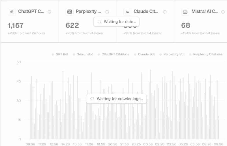 Dummy data display for crawler logs in Promptwatch while waiting for data